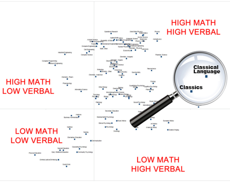 The GRE score chart Discover Magazine published