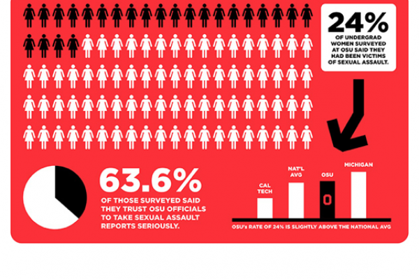 image of sexual assault survey image of sexual assault survey