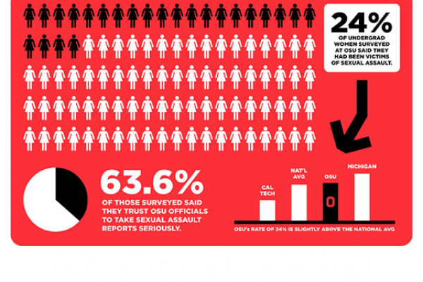 image of sexual assault survey